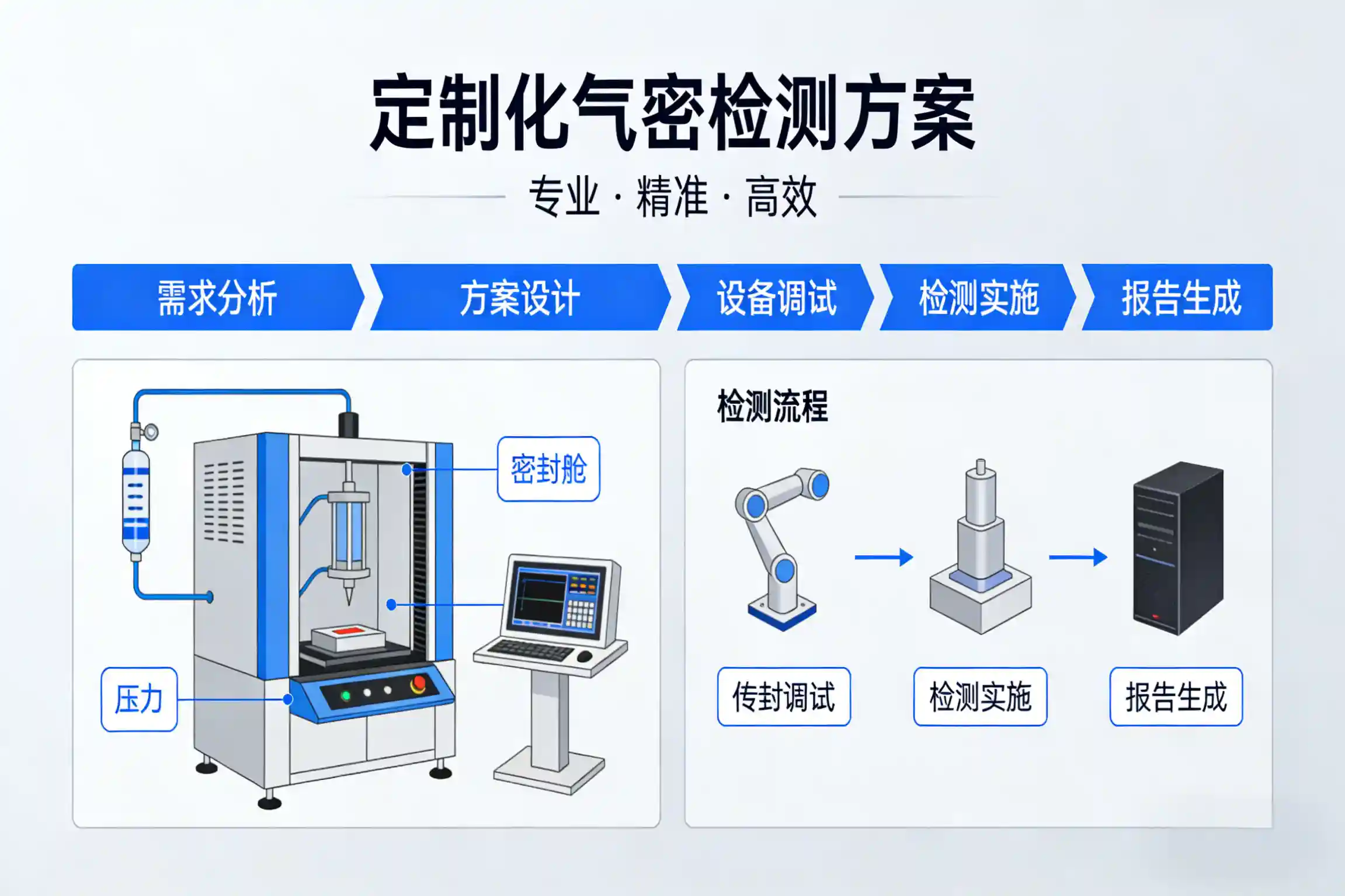 TechInspect定制检测方案 企业专属工业检测解决方案定制